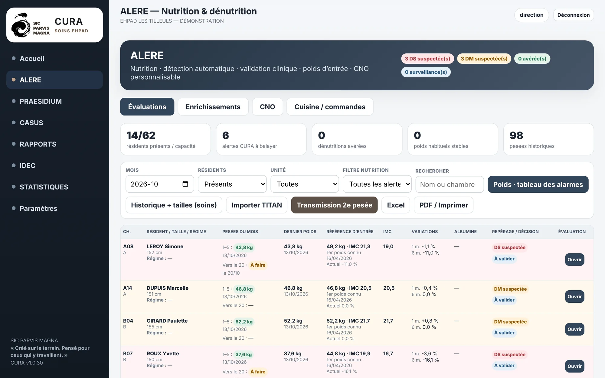 CURA ALERE : tableau nutrition avec alertes de dénutrition suspectée à valider
