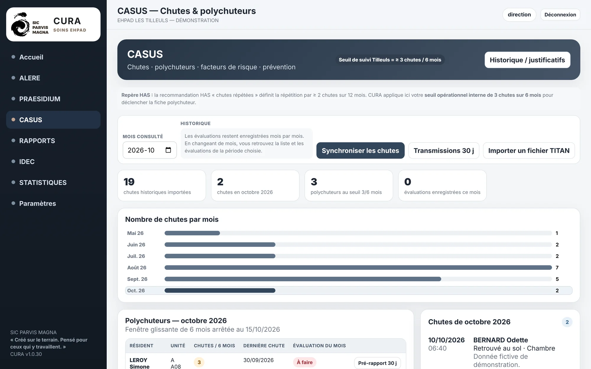 CURA CASUS : chutes par mois et polychuteurs