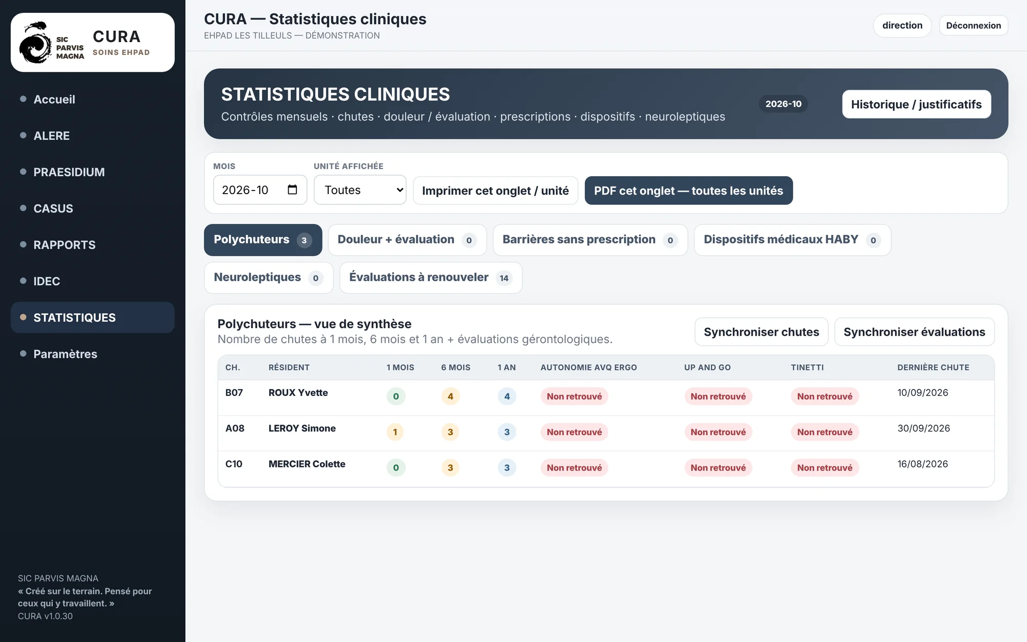 CURA statistiques cliniques mensuelles