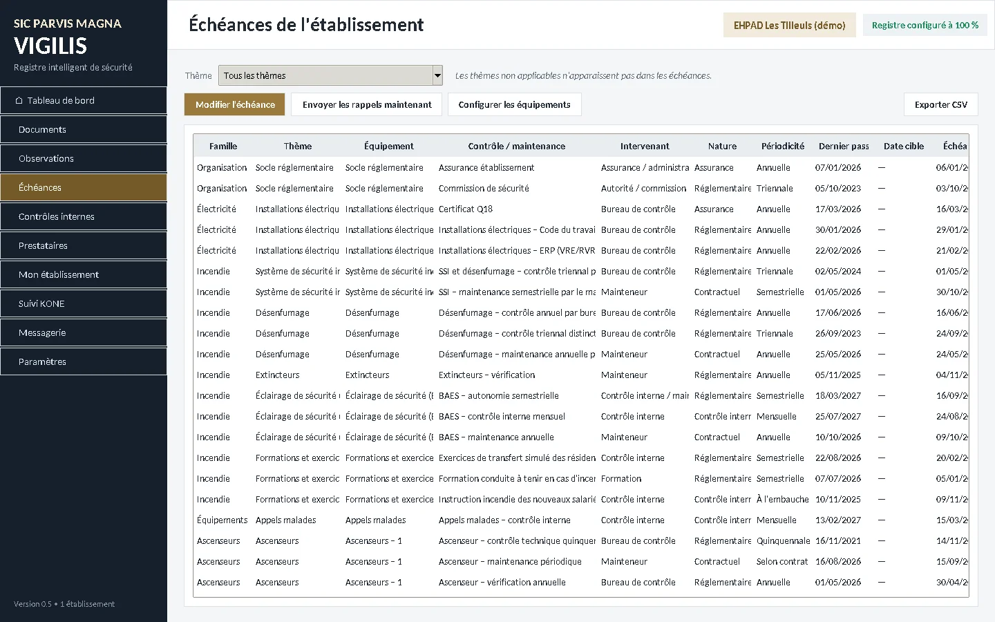 VIGILIS : échéances de l’établissement par équipement
